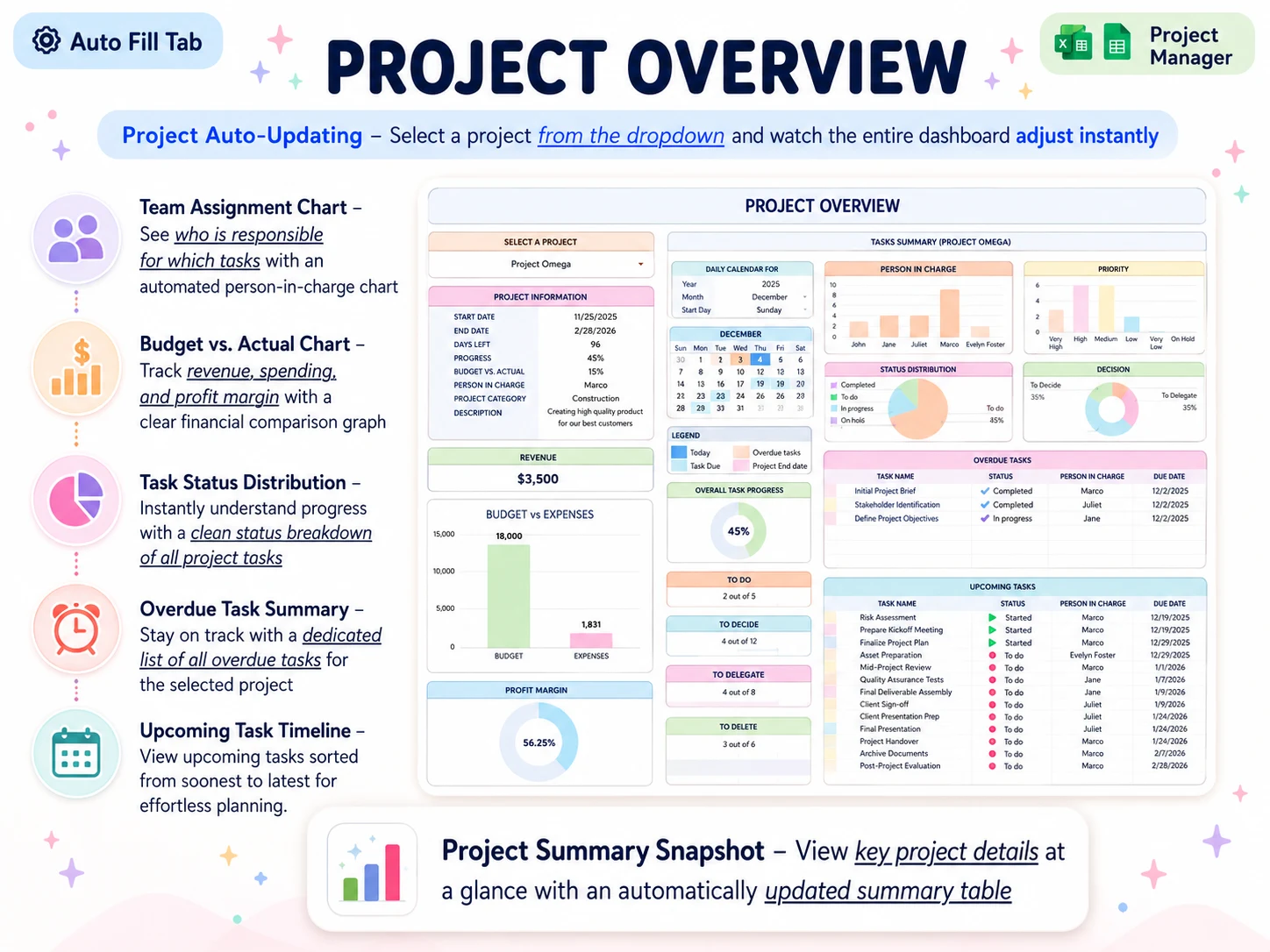 Project overview dashboard showing a selected project, status, overdue tasks, and upcoming work
