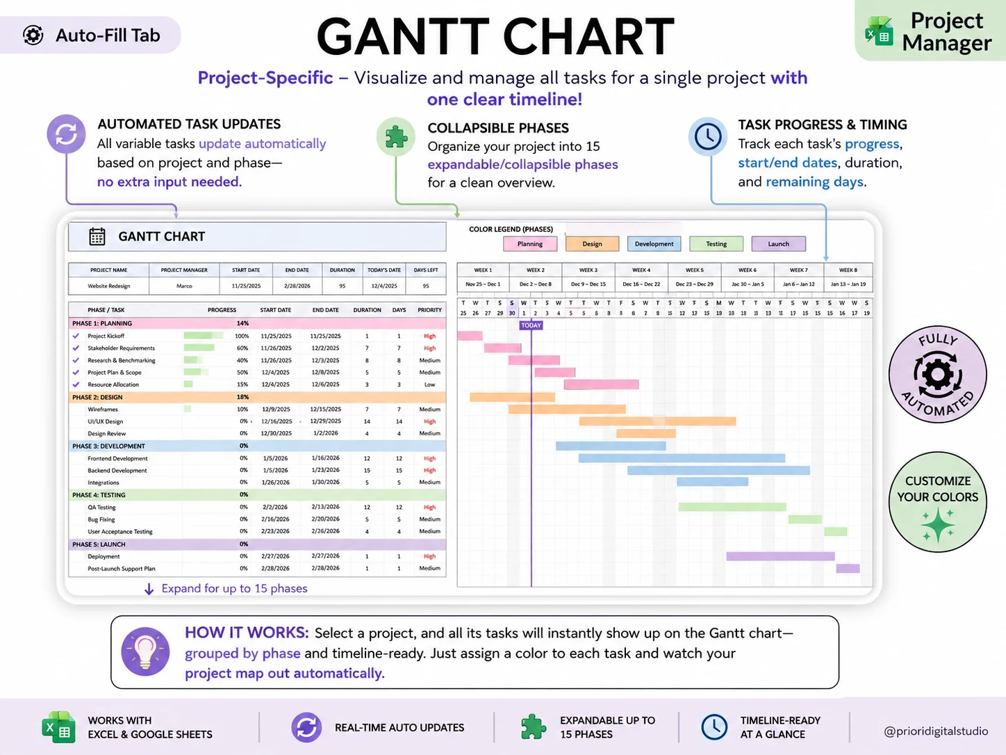 Project timeline with phases, dates, duration, and days remaining