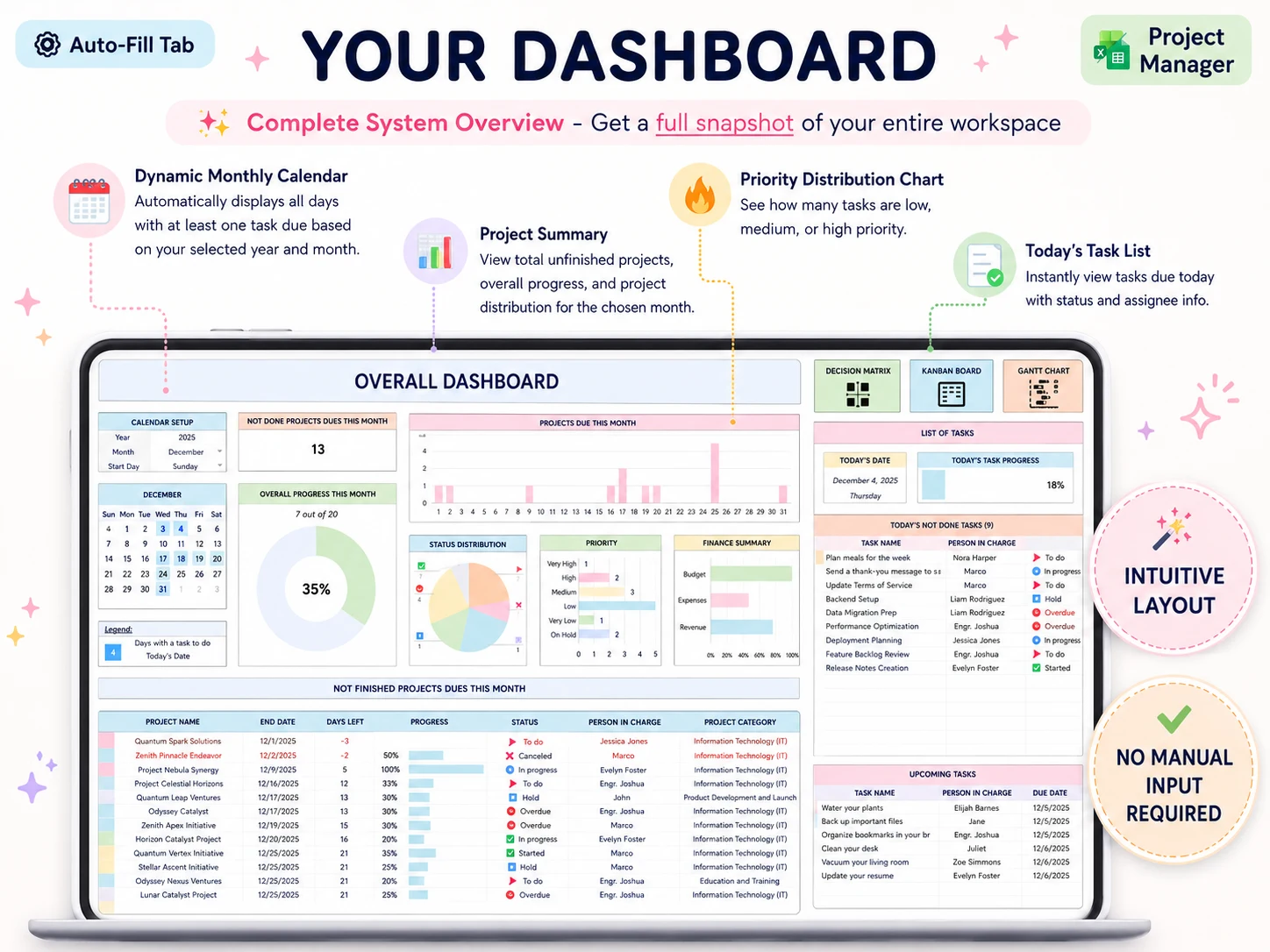 Project manager dashboard showing a weekly calendar, project status, and today’s task list.